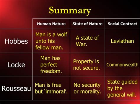 leviathan crossword|Comparison of Social Contract Theories of Hobbes, Locke and Rousseau.